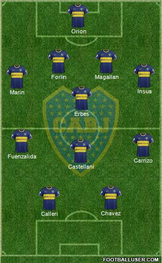 Boca Juniors Formation 2014