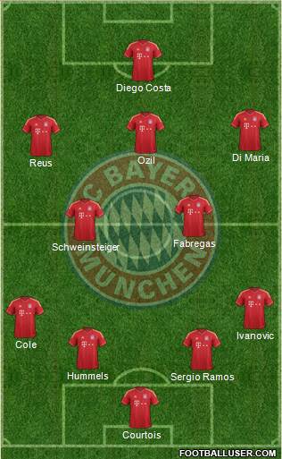 FC Bayern München Formation 2014