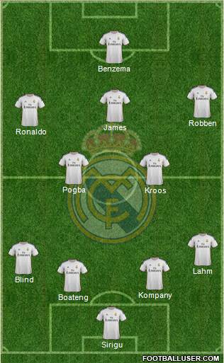 Real Madrid C.F. Formation 2014