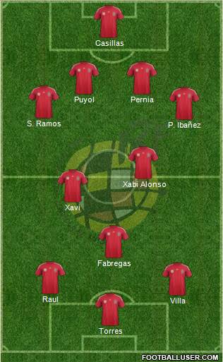 Spain Formation 2014