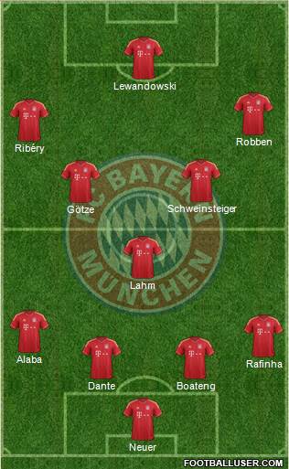 FC Bayern München Formation 2014