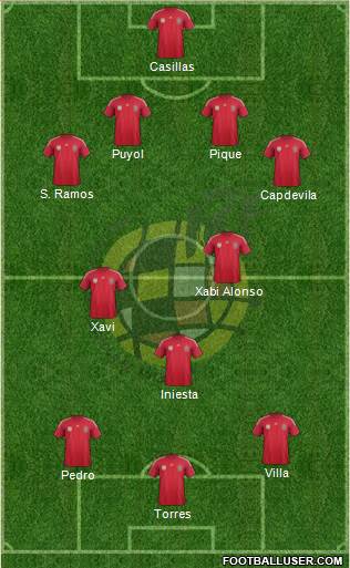 Spain Formation 2014