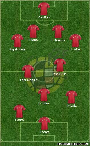 Spain Formation 2014