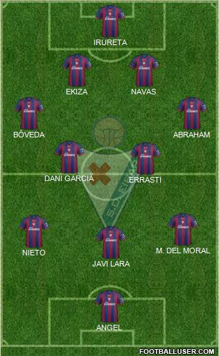 S.D. Eibar S.A.D. Formation 2014