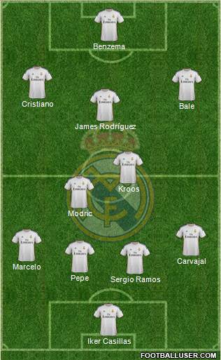 Real Madrid C.F. Formation 2014