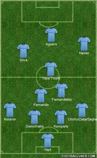 Manchester City Formation 2014