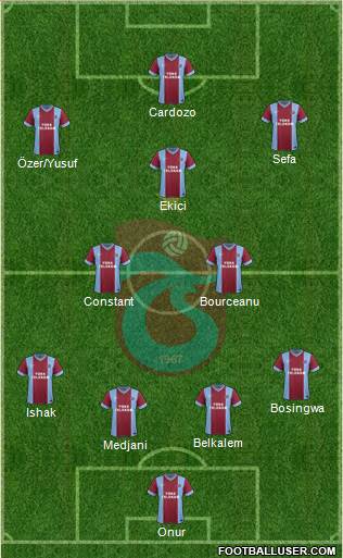 Trabzonspor Formation 2014