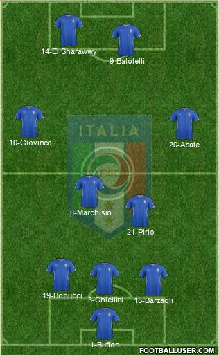 Italy Formation 2014