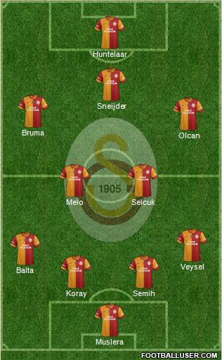 Galatasaray SK Formation 2014
