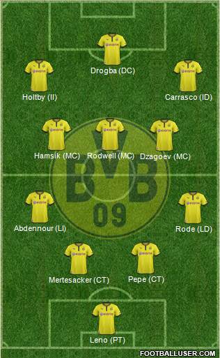 Borussia Dortmund Formation 2014