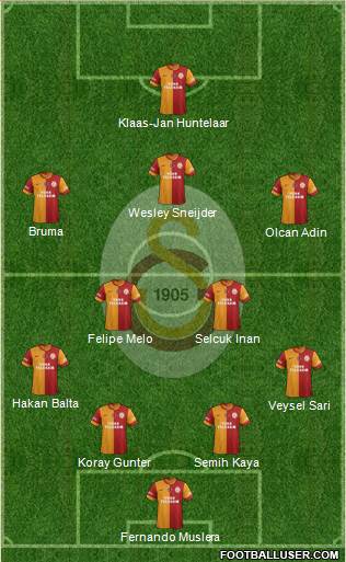 Galatasaray SK Formation 2014