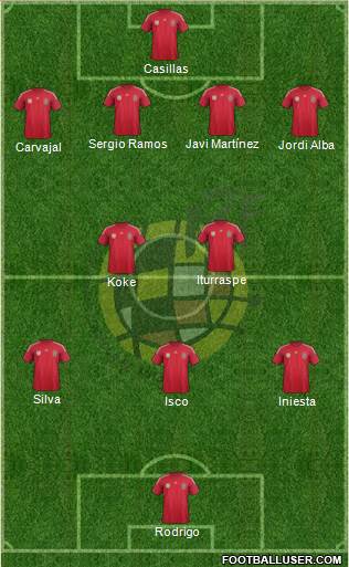 Spain Formation 2014