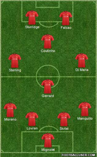 Liverpool Formation 2014