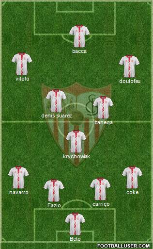 Sevilla F.C., S.A.D. Formation 2014