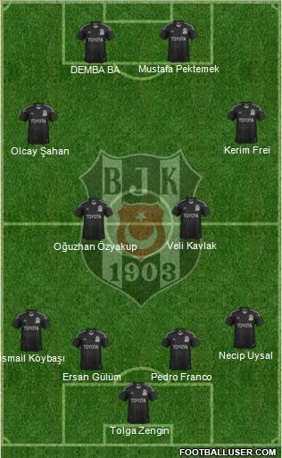 Besiktas JK Formation 2014