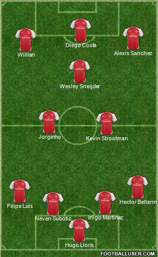 Arsenal Formation 2014