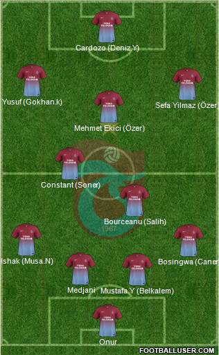Trabzonspor Formation 2014