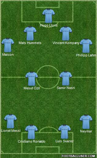 Manchester City Formation 2014