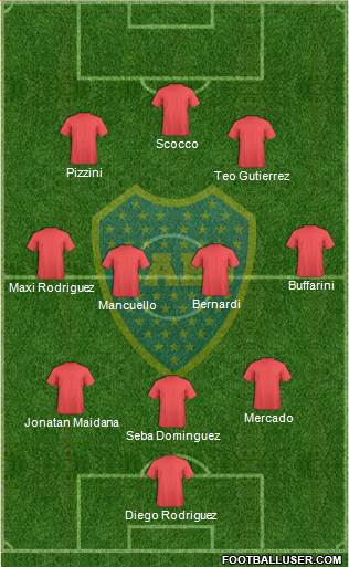 Boca Juniors Formation 2014