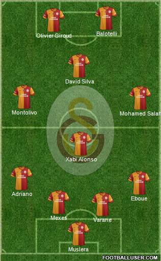 Galatasaray SK Formation 2014