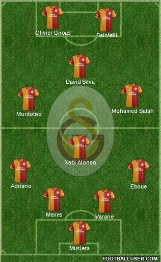Galatasaray SK Formation 2014