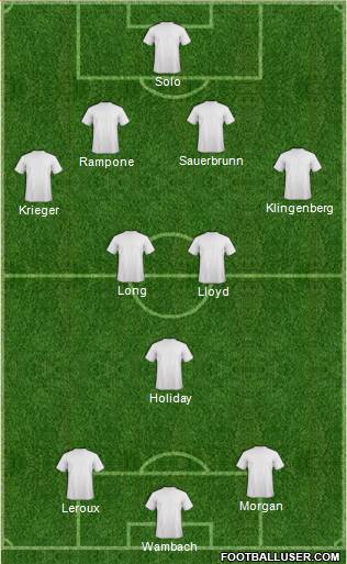 Charlotte Eagles Formation 2014