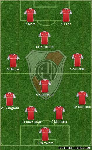 River Plate Formation 2014