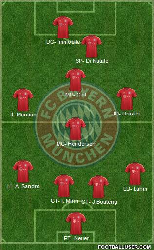 FC Bayern München Formation 2014