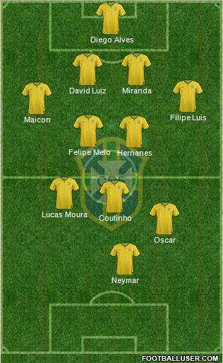 Brazil Formation 2014