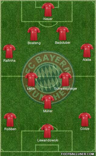 FC Bayern München Formation 2014