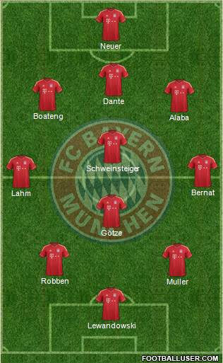 FC Bayern München Formation 2014