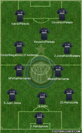 F.C. Internazionale Formation 2014