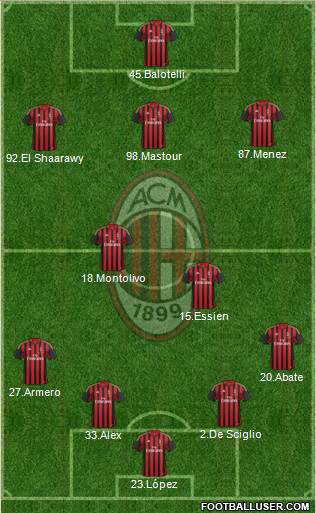 A.C. Milan Formation 2014