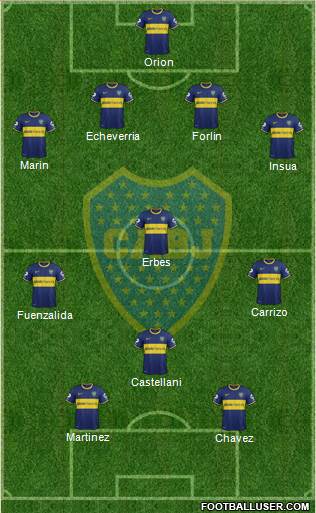 Boca Juniors Formation 2014