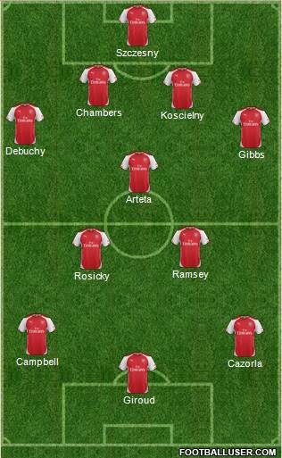 Arsenal Formation 2014