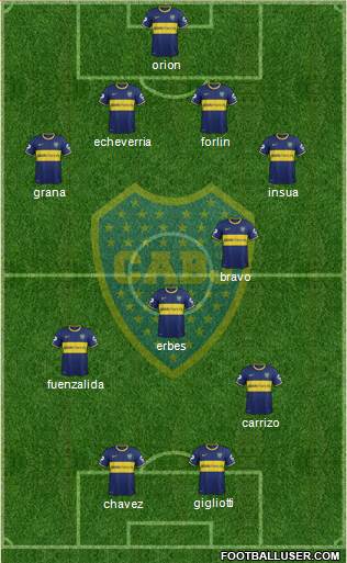 Boca Juniors Formation 2014