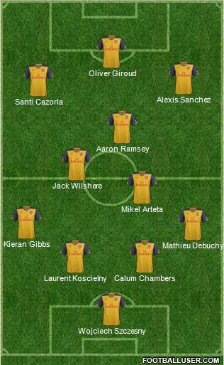 Arsenal Formation 2014