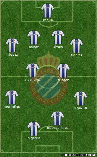 R.C.D. Espanyol de Barcelona S.A.D. Formation 2014