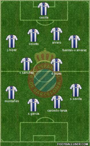 R.C.D. Espanyol de Barcelona S.A.D. Formation 2014