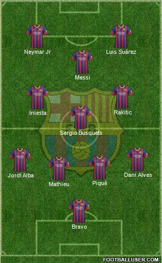 F.C. Barcelona Formation 2014