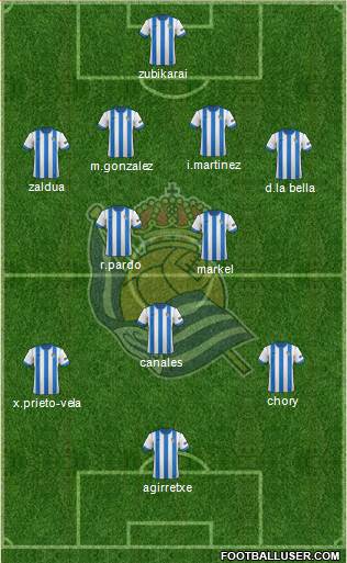 Real Sociedad S.A.D. Formation 2014