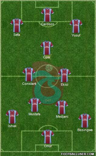 Trabzonspor Formation 2014