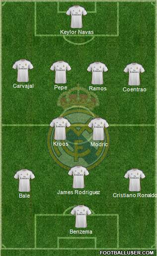 Real Madrid C.F. Formation 2014