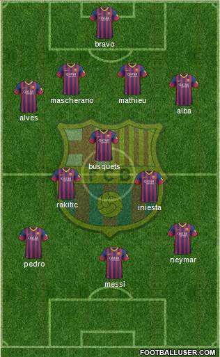 F.C. Barcelona Formation 2014