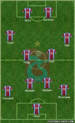 Trabzonspor Formation 2014