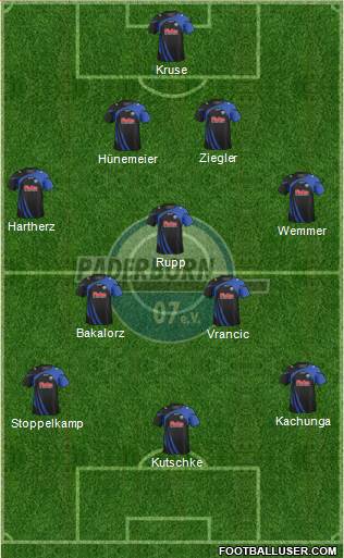 SC Paderborn 07 Formation 2014