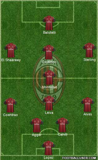 A.C. Milan Formation 2014