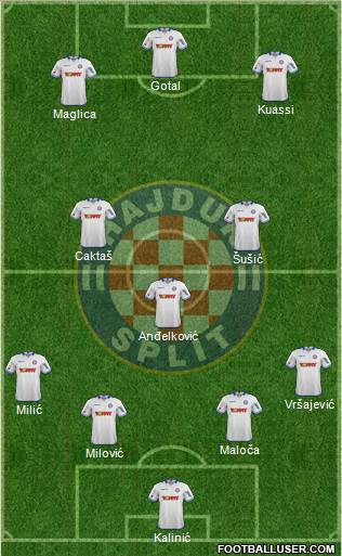HNK Hajduk Formation 2014