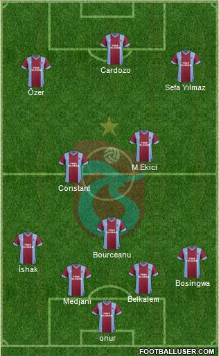Trabzonspor Formation 2014