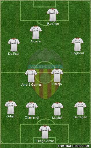 Valencia C.F., S.A.D. Formation 2014